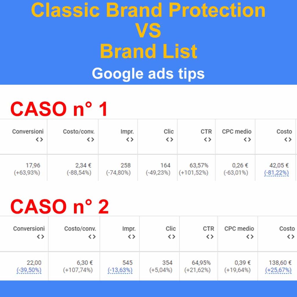 elechi di brand o classica brand protection