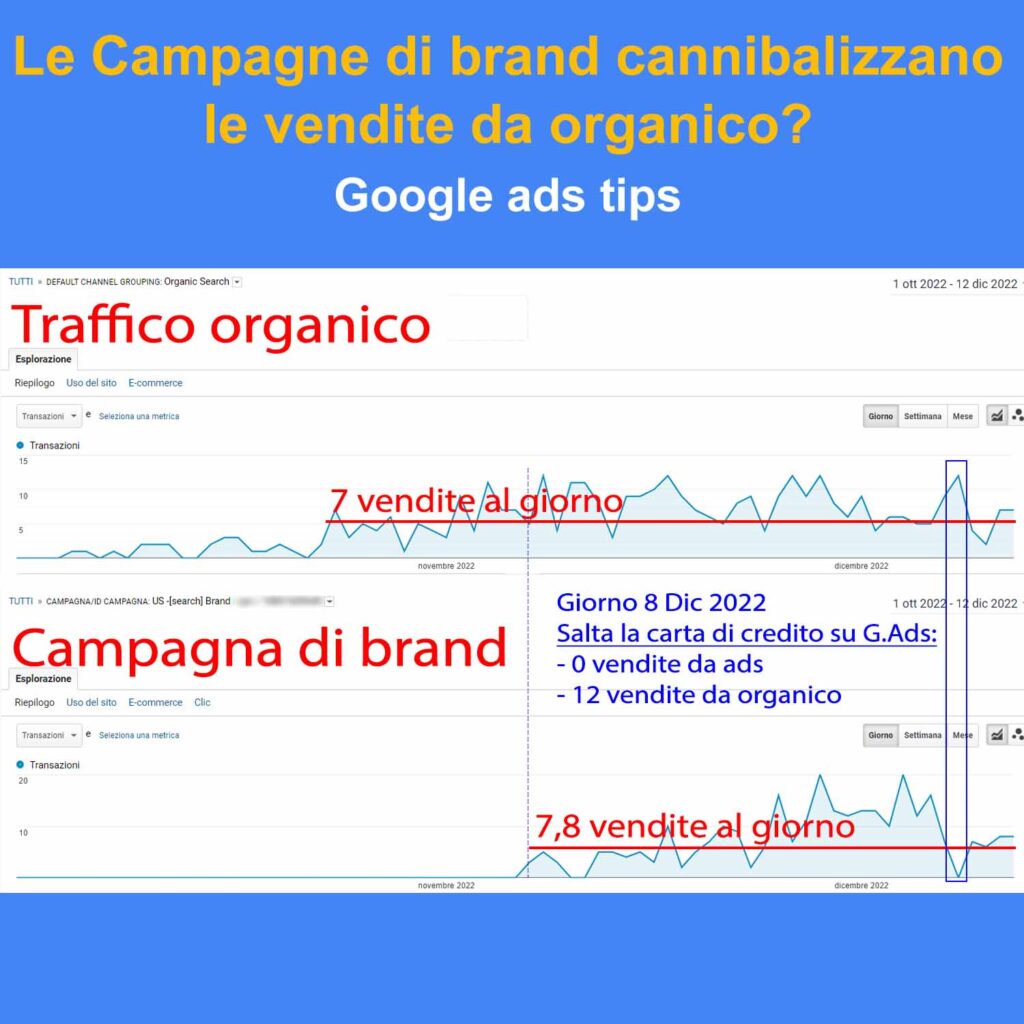 la brand cannibalizza lorganico