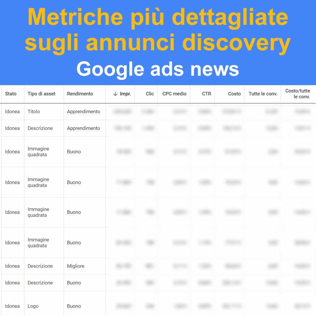 metriche piu dettagliate sugli annunci discovery