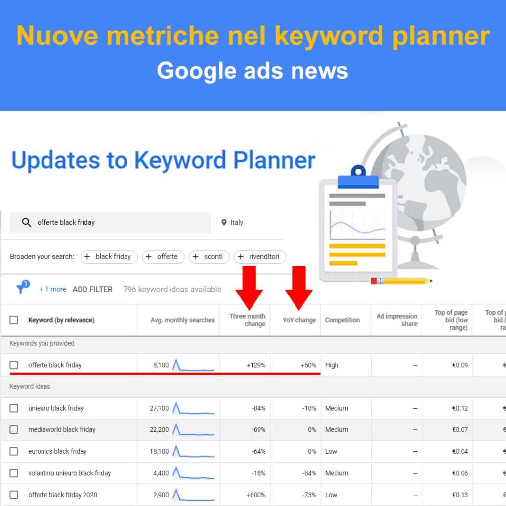 nuove metriche nel keyword planner