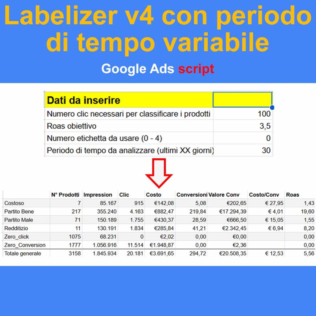 Labelizer v4 — prodotti con periodo di tempo variabile