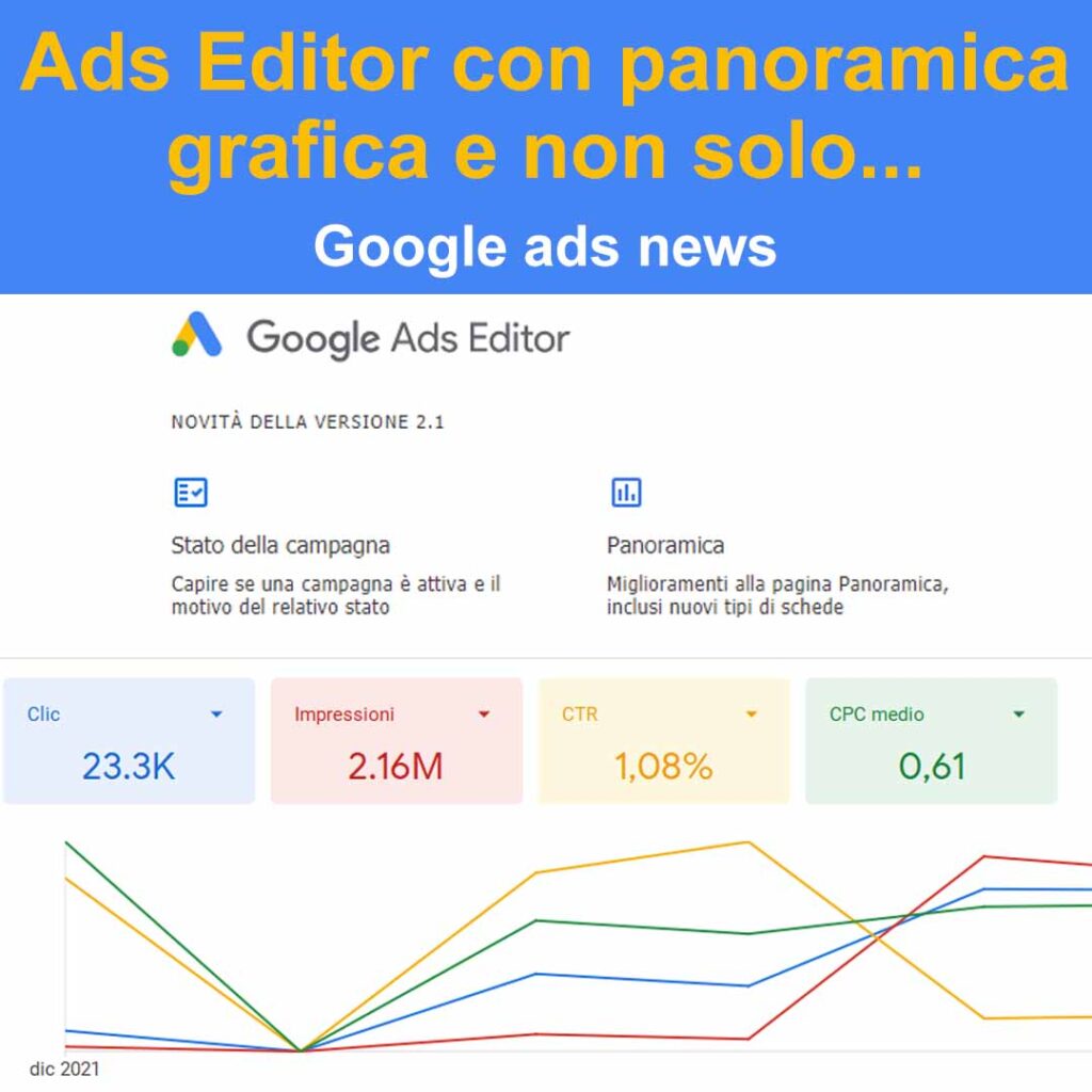 google ads editor con panoramica grafica e non solo