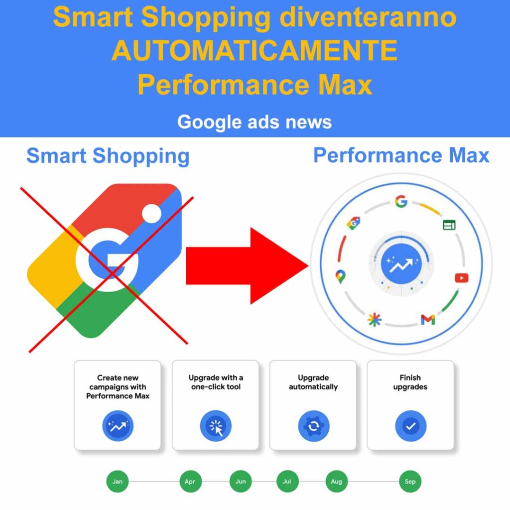 smart shopping diventeranno automaticamente performance max