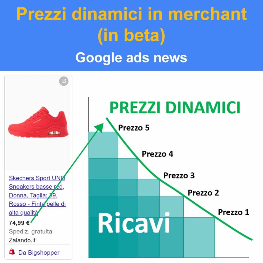 prezzi dinamici su merchant center