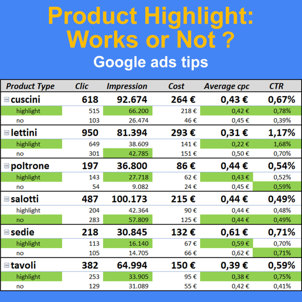 che benefici produce il product highlight in campagne shopping pmax