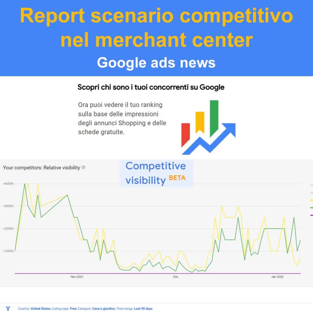 report scenario competitivo nel merchant center